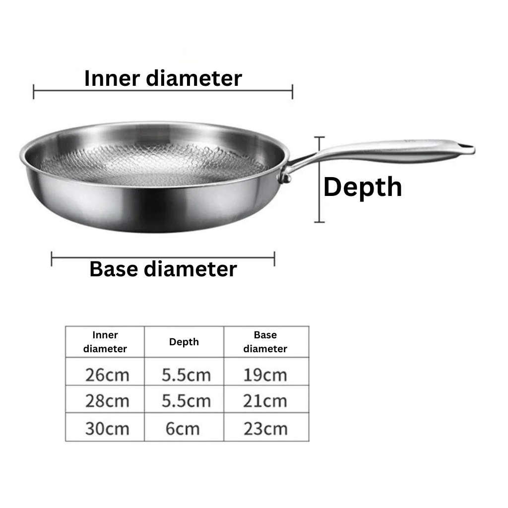 PREMIUM TITANIUM PAN™