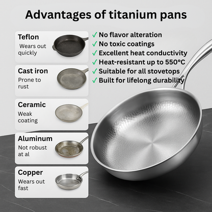 PREMIUM TITANIUM PAN™