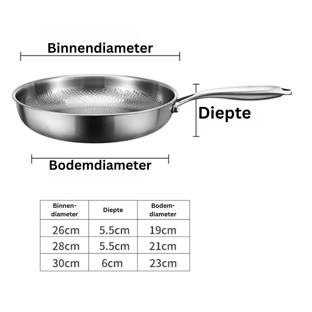 PREMIUM TITANIUM KOEKENPAN™