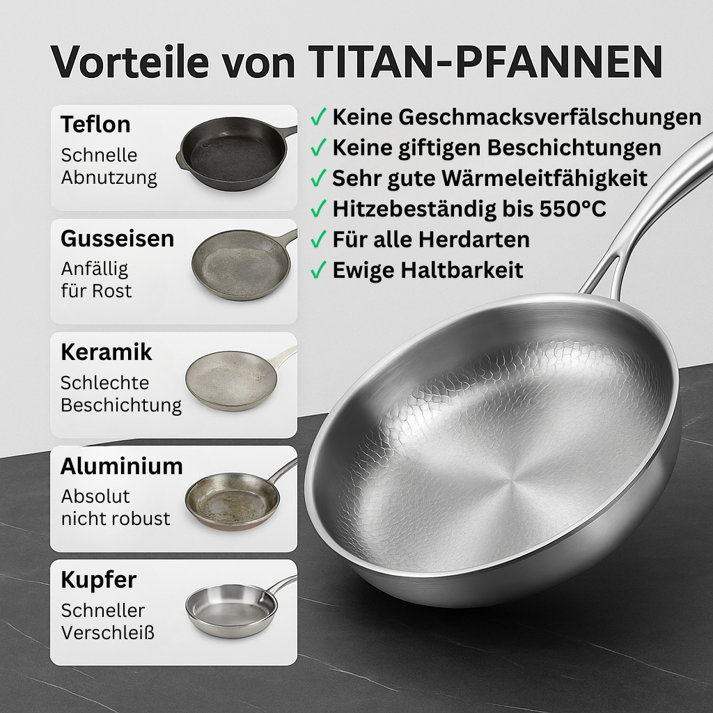 KOCH-TITAN-PAKETE™